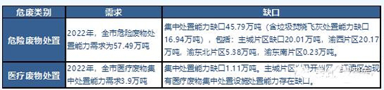 中國(guó)垃圾分類大背景下的行業(yè)競(jìng)爭(zhēng)格局展望