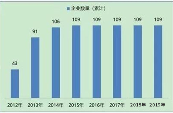 中國(guó)垃圾分類大背景下的行業(yè)競(jìng)爭(zhēng)格局展望004