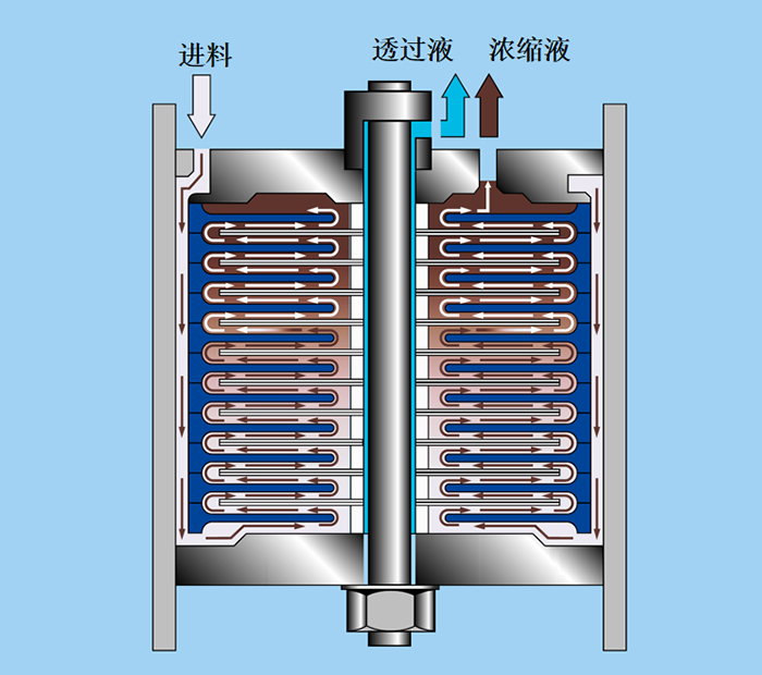 垃圾滲濾液處理技術(shù)